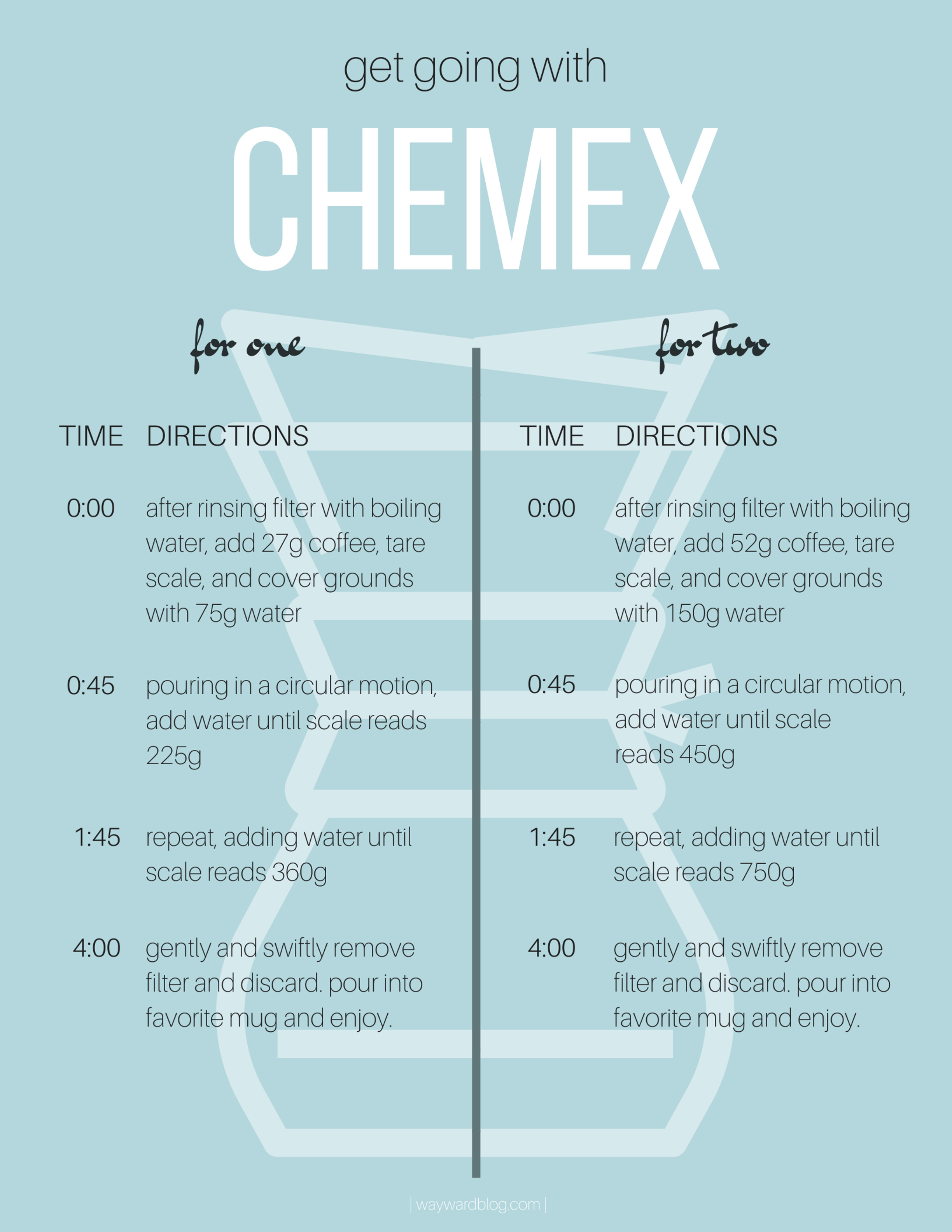 HOW TO BREW CHEMEX COFFEE  a simple chemex brewing guide 