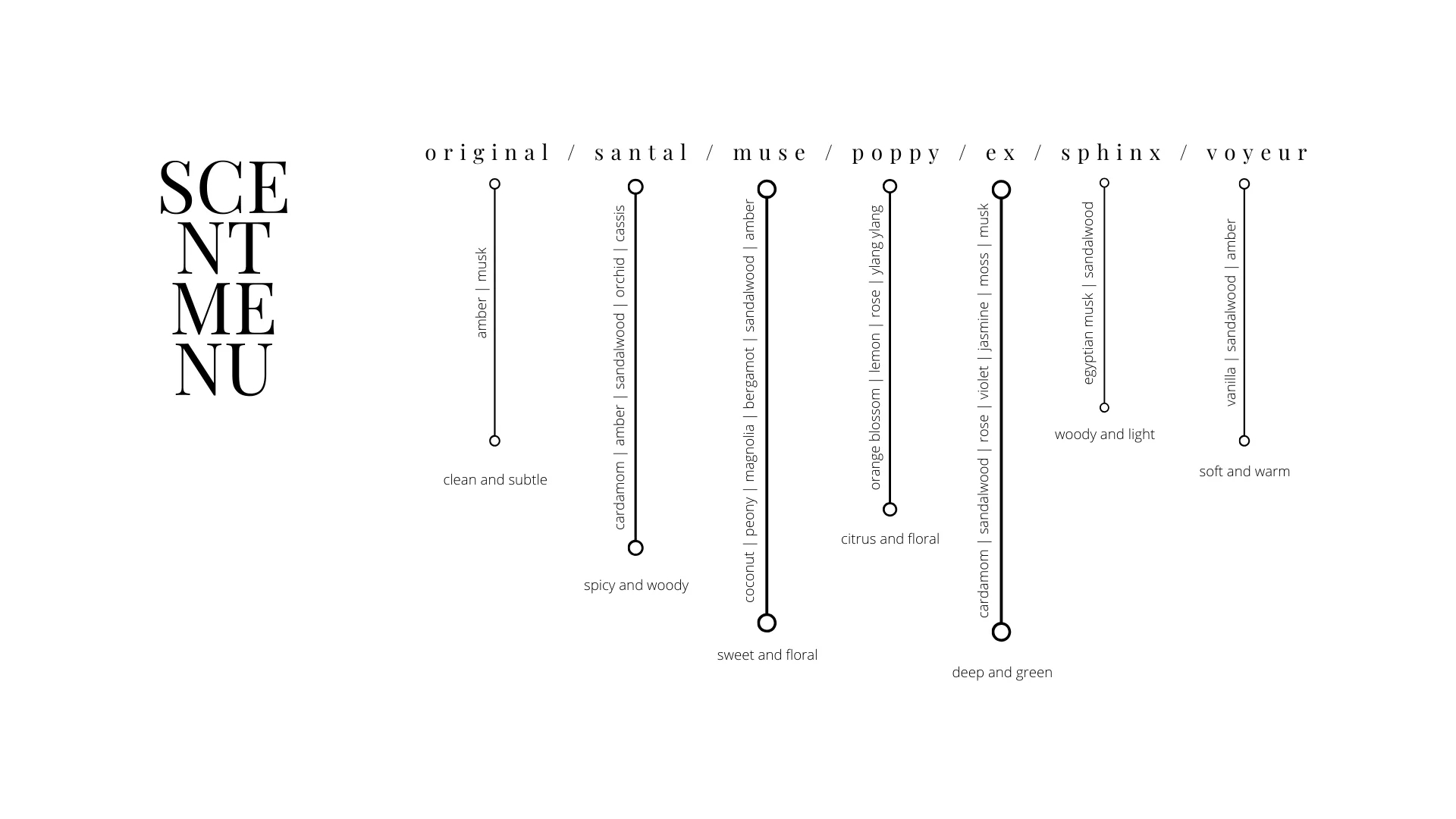 The scent menu from Riddle